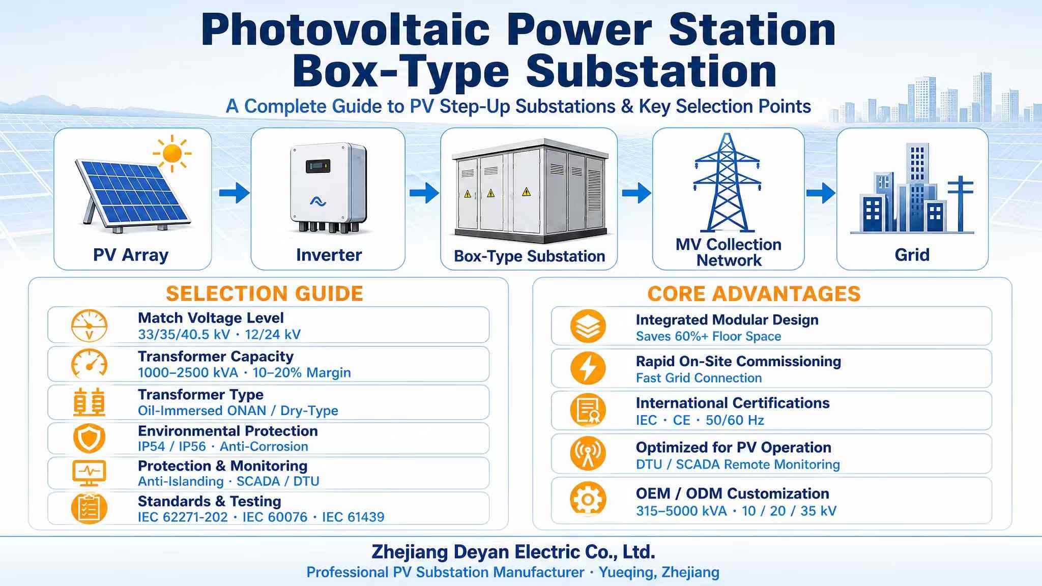 En komplett guide till PV Step-Up transformatorstationer och nyckelvalspunkter